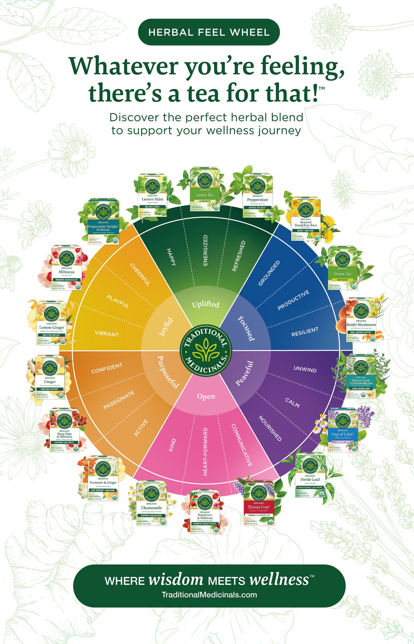 Tea Feel Wheel